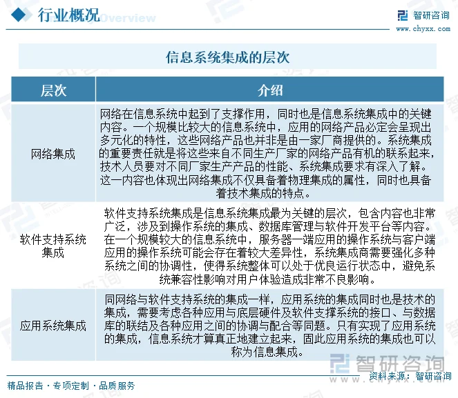信息系统集成：企业数字化转型的加速器