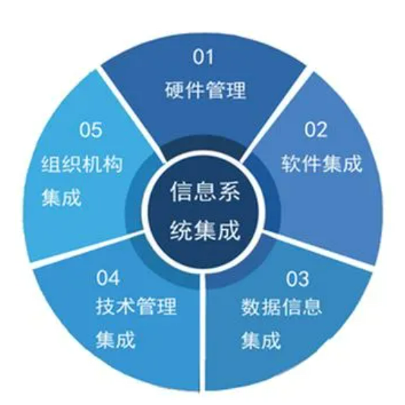 赣州软件开发产业：从幕后走向台前